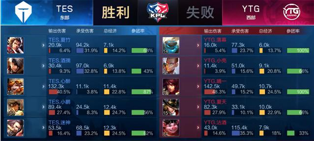 他们期待在 他们期待在