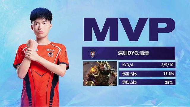 或通过调整 或通过调整